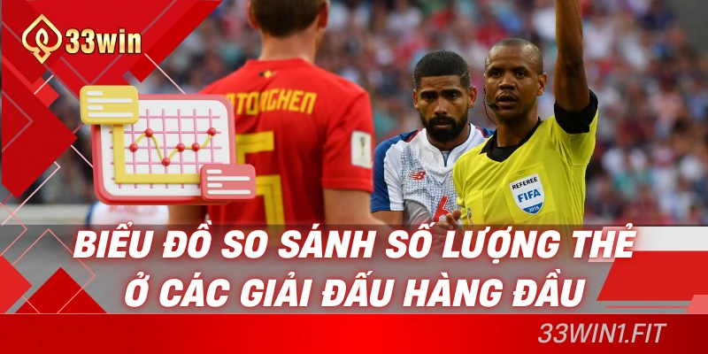 Biểu đồ so sánh số lượng thẻ ở các giải đấu hàng đầu