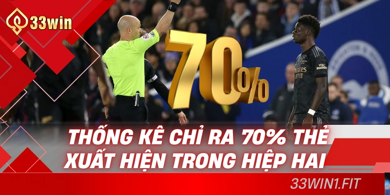 Thống kê chỉ ra 70% thẻ xuất hiện trong hiệp hai